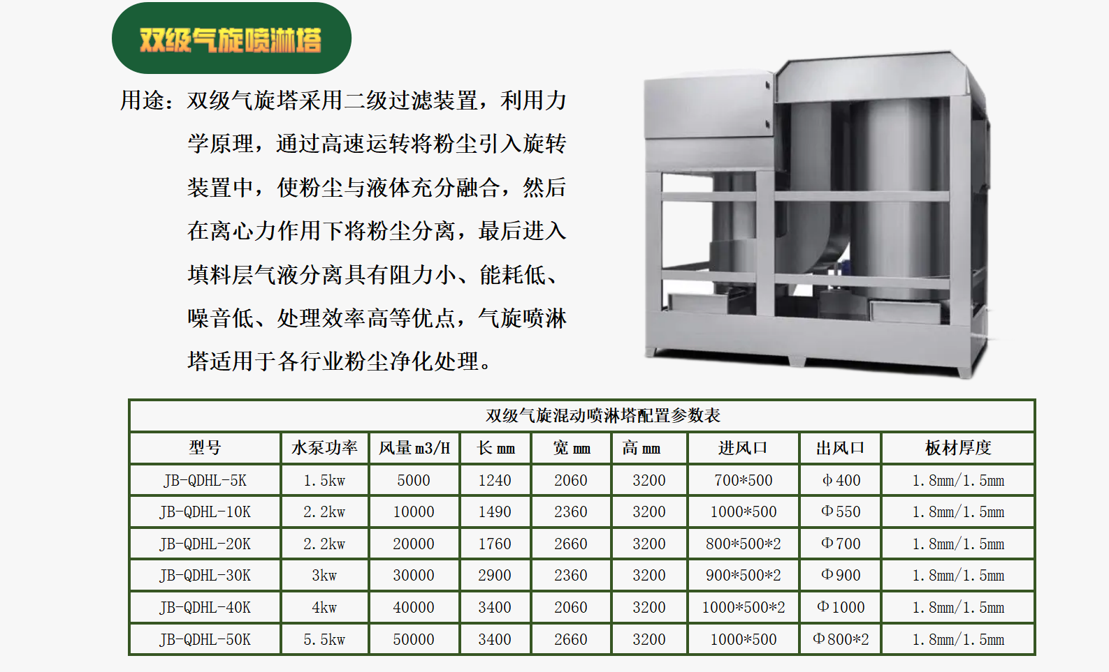 雙級(jí)氣旋噴淋塔-1.png